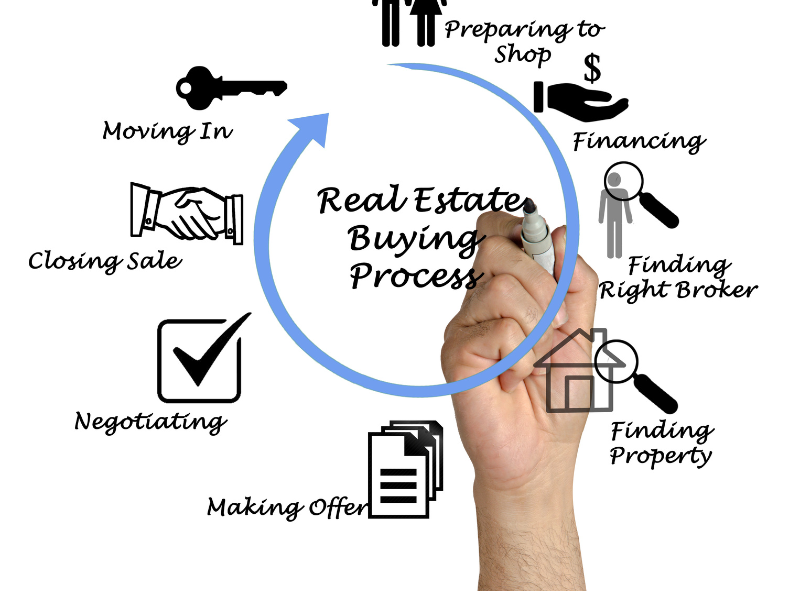 real estate investment chart